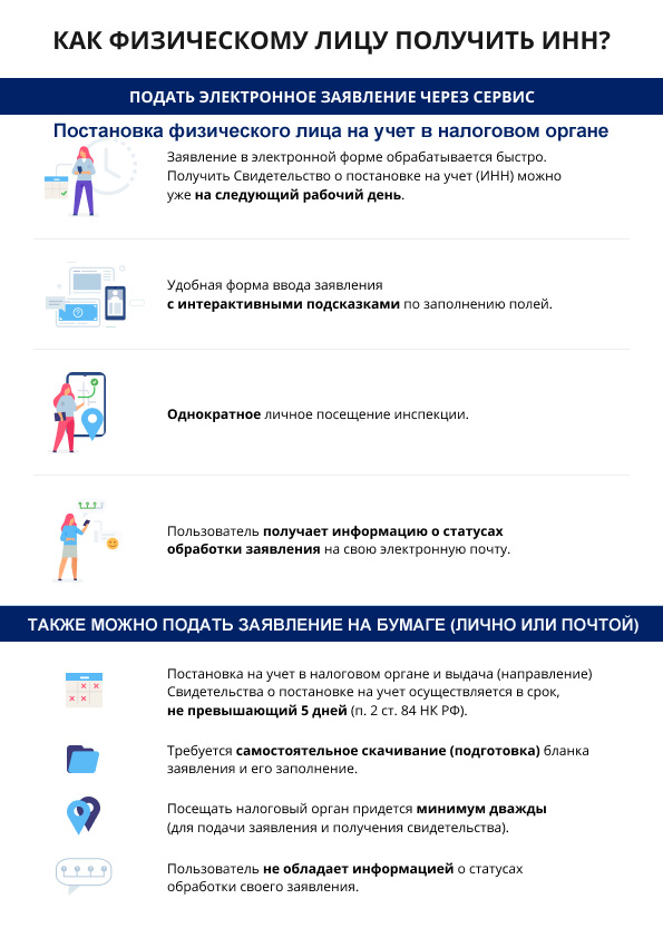 Листовка сервис_получить ИНН (1).jpg